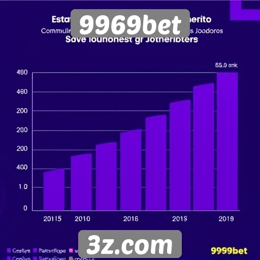 Estatísticas de crescimento de usuários no 9969bet